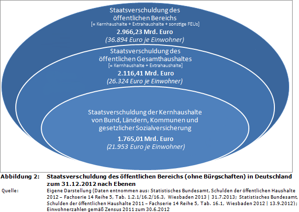 staatsverschuldung-2012-deutschland-berechnungsmethoden